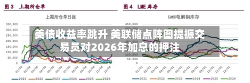 美债收益率跳升 美联储点阵图提振交易员对2026年加息的押注
