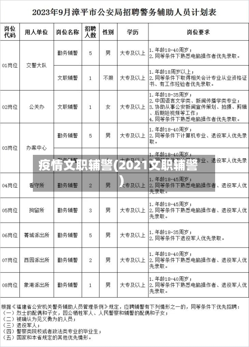 疫情文职辅警(2021文职辅警)