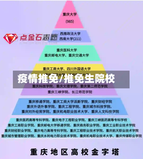 疫情推免/推免生院校