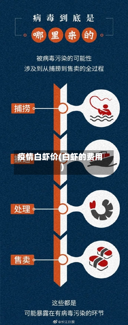 疫情白虾价(白虾的费用)