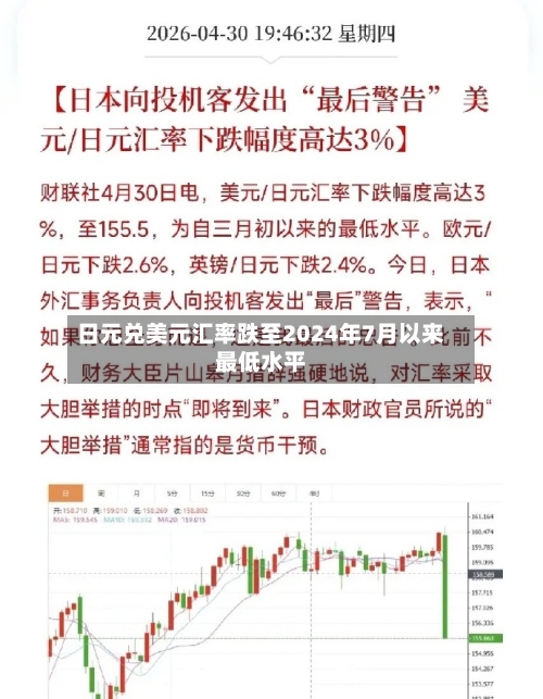 日元兑美元汇率跌至2024年7月以来最低水平-第2张图片