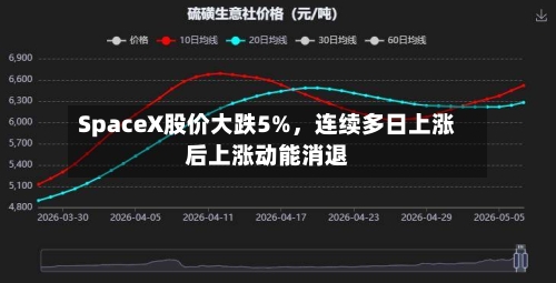 SpaceX股价大跌5%，连续多日上涨后上涨动能消退-第2张图片