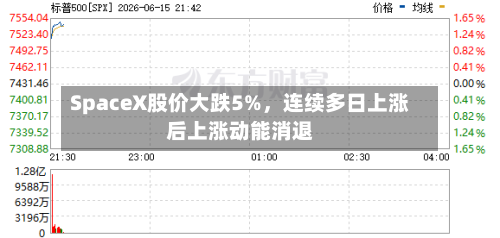 SpaceX股价大跌5%，连续多日上涨后上涨动能消退
