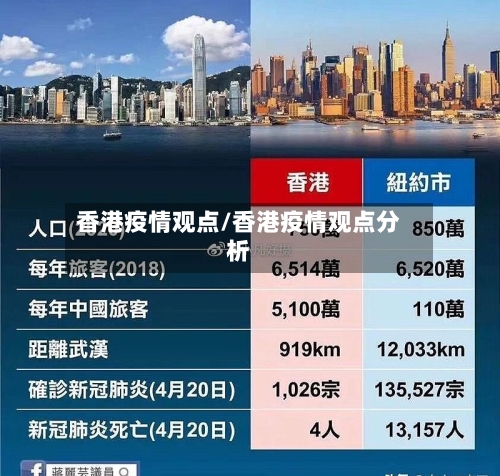 香港疫情观点/香港疫情观点分析