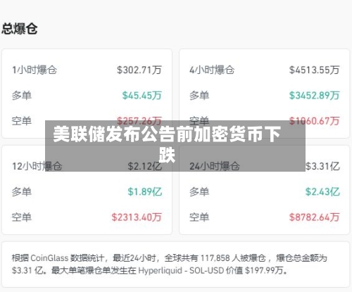 美联储发布公告前加密货币下跌-第3张图片