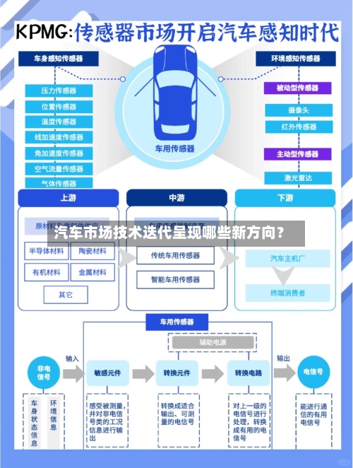 汽车市场技术迭代呈现哪些新方向？