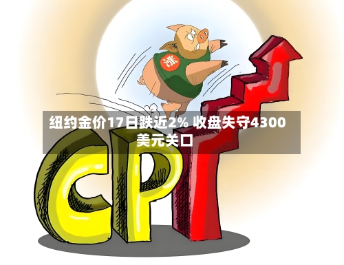 纽约金价17日跌近2% 收盘失守4300美元关口