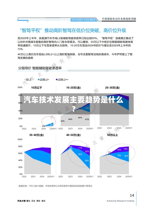 汽车技术发展主要趋势是什么？