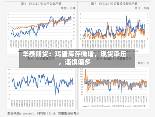 华泰期货：鸡蛋库存微增，现货承压，谨慎偏多-第2张图片