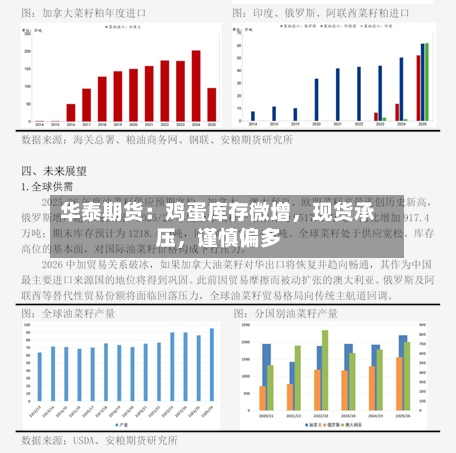 华泰期货：鸡蛋库存微增	，现货承压，谨慎偏多-第3张图片