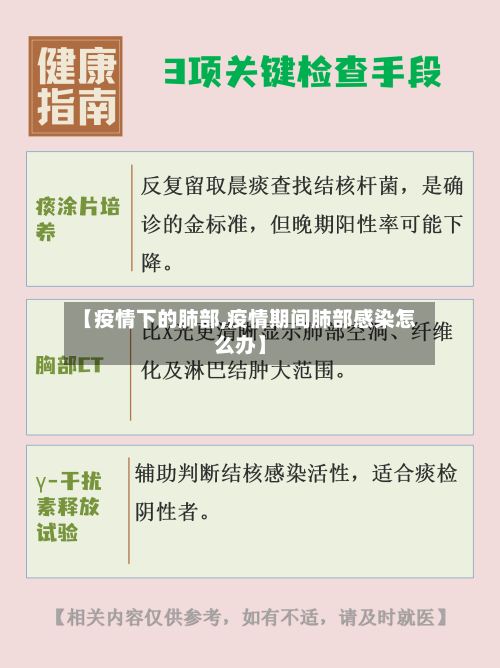 【疫情下的肺部,疫情期间肺部感染怎么办】-第2张图片
