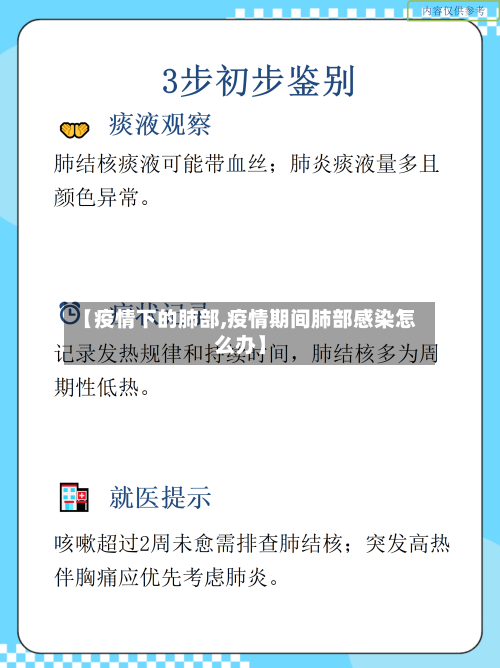 【疫情下的肺部,疫情期间肺部感染怎么办】