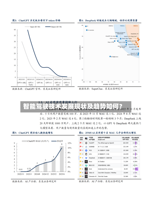 智能驾驶技术发展现状及趋势如何？