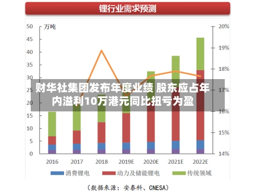 财华社集团发布年度业绩 股东应占年内溢利10万港元同比扭亏为盈-第3张图片