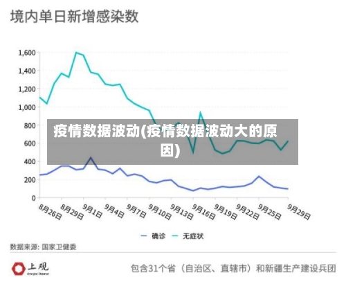 疫情数据波动(疫情数据波动大的原因)-第3张图片