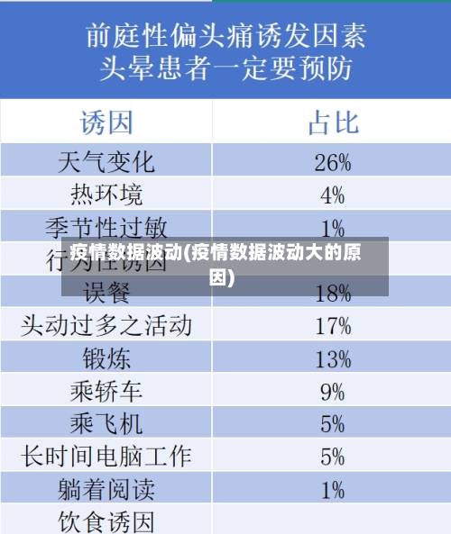 疫情数据波动(疫情数据波动大的原因)