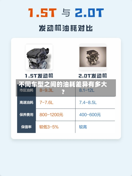 不同车型之间的油耗差异有多大？