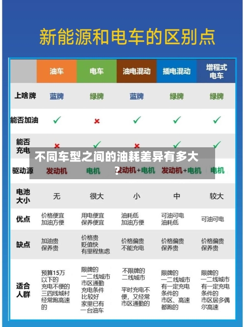 不同车型之间的油耗差异有多大?-第2张图片