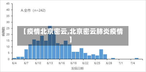 【疫情北京密云,北京密云肺炎疫情】-第2张图片