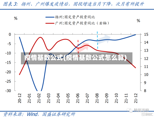 疫情基数公式(疫情基数公式怎么算)-第2张图片