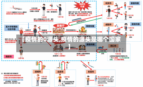 【疫情的0源头,疫情的源头是哪个国家】