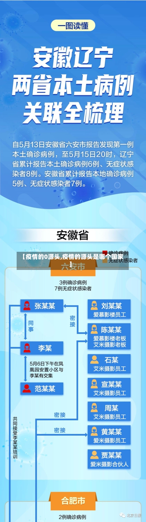 【疫情的0源头,疫情的源头是哪个国家】-第2张图片