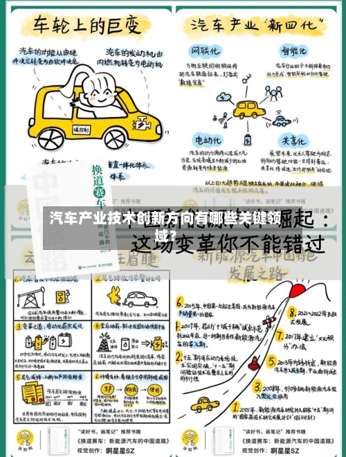 汽车产业技术创新方向有哪些关键领域？