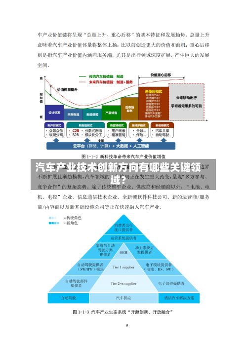 汽车产业技术创新方向有哪些关键领域?-第2张图片