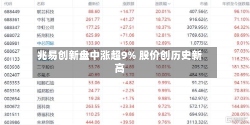 兆易创新盘中涨超9% 股价创历史新高