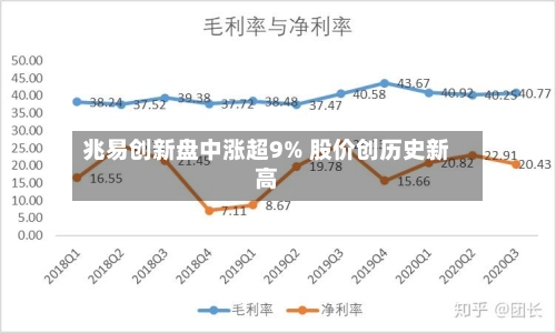 兆易创新盘中涨超9% 股价创历史新高-第2张图片