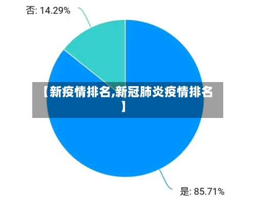 【新疫情排名,新冠肺炎疫情排名】