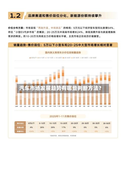 汽车市场发展趋势有哪些判断方法？