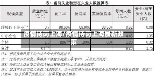 疫情待岗上海/疫情待岗上海最新政策-第2张图片