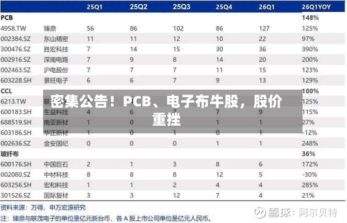 密集公告！PCB、电子布牛股，股价重挫-第2张图片