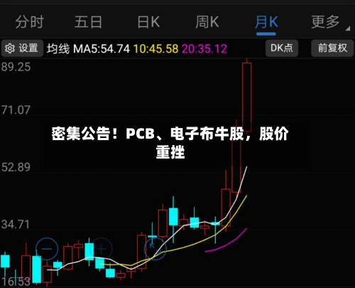 密集公告！PCB、电子布牛股，股价重挫