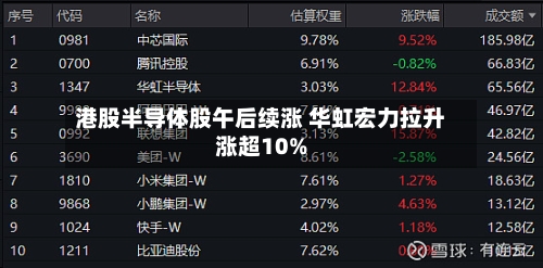 港股半导体股午后续涨 华虹宏力拉升涨超10%