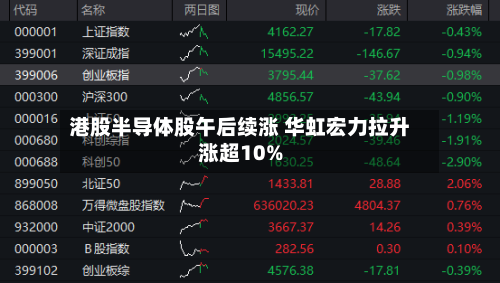 港股半导体股午后续涨 华虹宏力拉升涨超10%-第2张图片