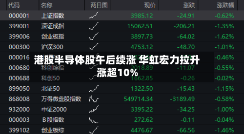 港股半导体股午后续涨 华虹宏力拉升涨超10%-第3张图片