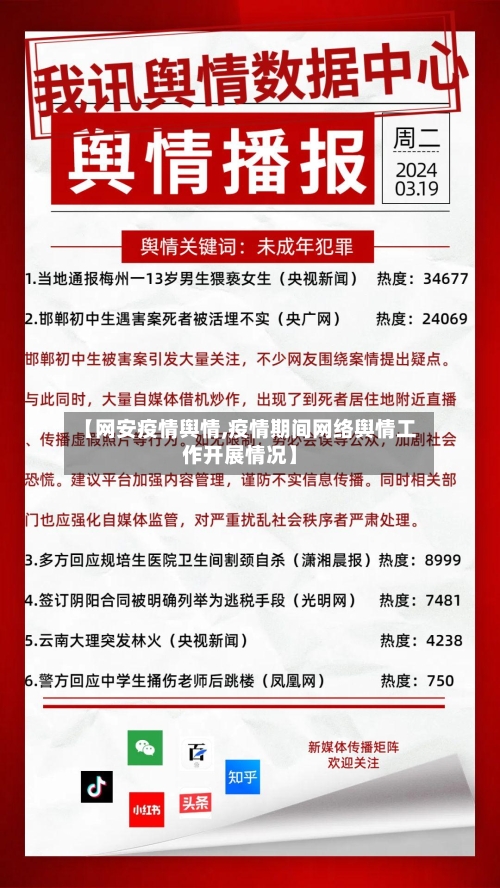 【网安疫情舆情,疫情期间网络舆情工作开展情况】