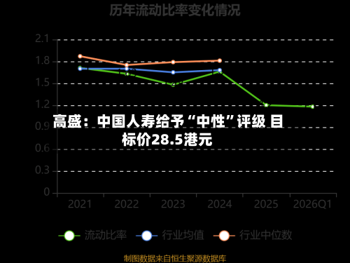 高盛：中国人寿给予“中性”评级 目标价28.5港元