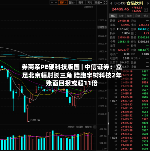 券商系PE硬科技版图 | 中信证券:立足北京辐射长三角 陪跑宇树科技2年账面回报或超11倍-第2张图片