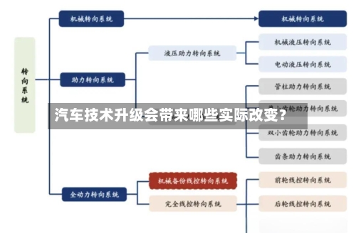 汽车技术升级会带来哪些实际改变？