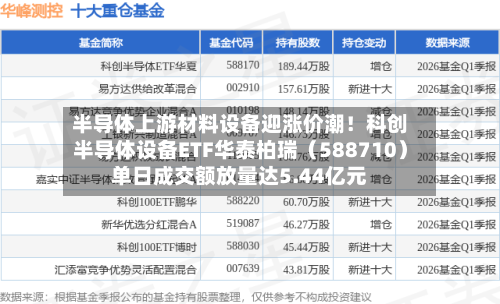 半导体上游材料设备迎涨价潮！科创半导体设备ETF华泰柏瑞（588710）单日成交额放量达5.44亿元-第2张图片