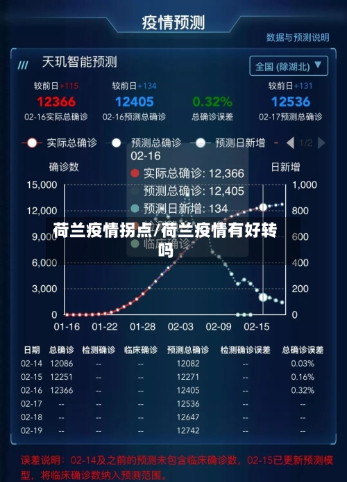 荷兰疫情拐点/荷兰疫情有好转吗