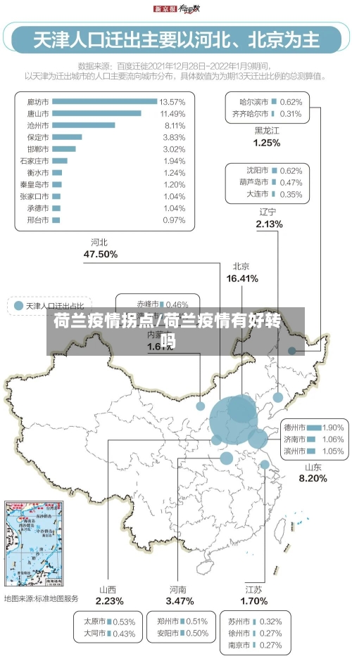 荷兰疫情拐点/荷兰疫情有好转吗-第2张图片