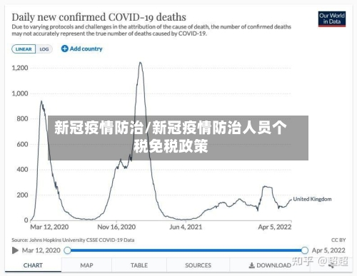 新冠疫情防治/新冠疫情防治人员个税免税政策-第2张图片