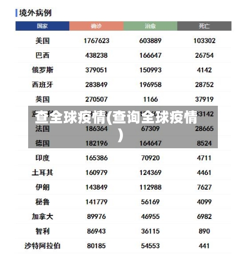 查全球疫情(查询全球疫情)