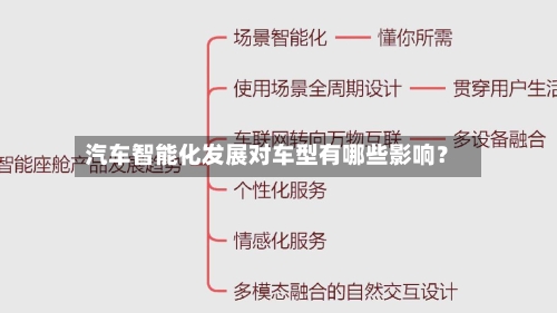 汽车智能化发展对车型有哪些影响?-第2张图片