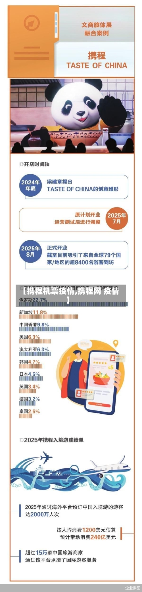 【携程机票疫情,携程网 疫情】-第2张图片