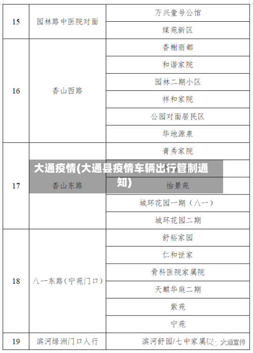 大通疫情(大通县疫情车辆出行管制通知)